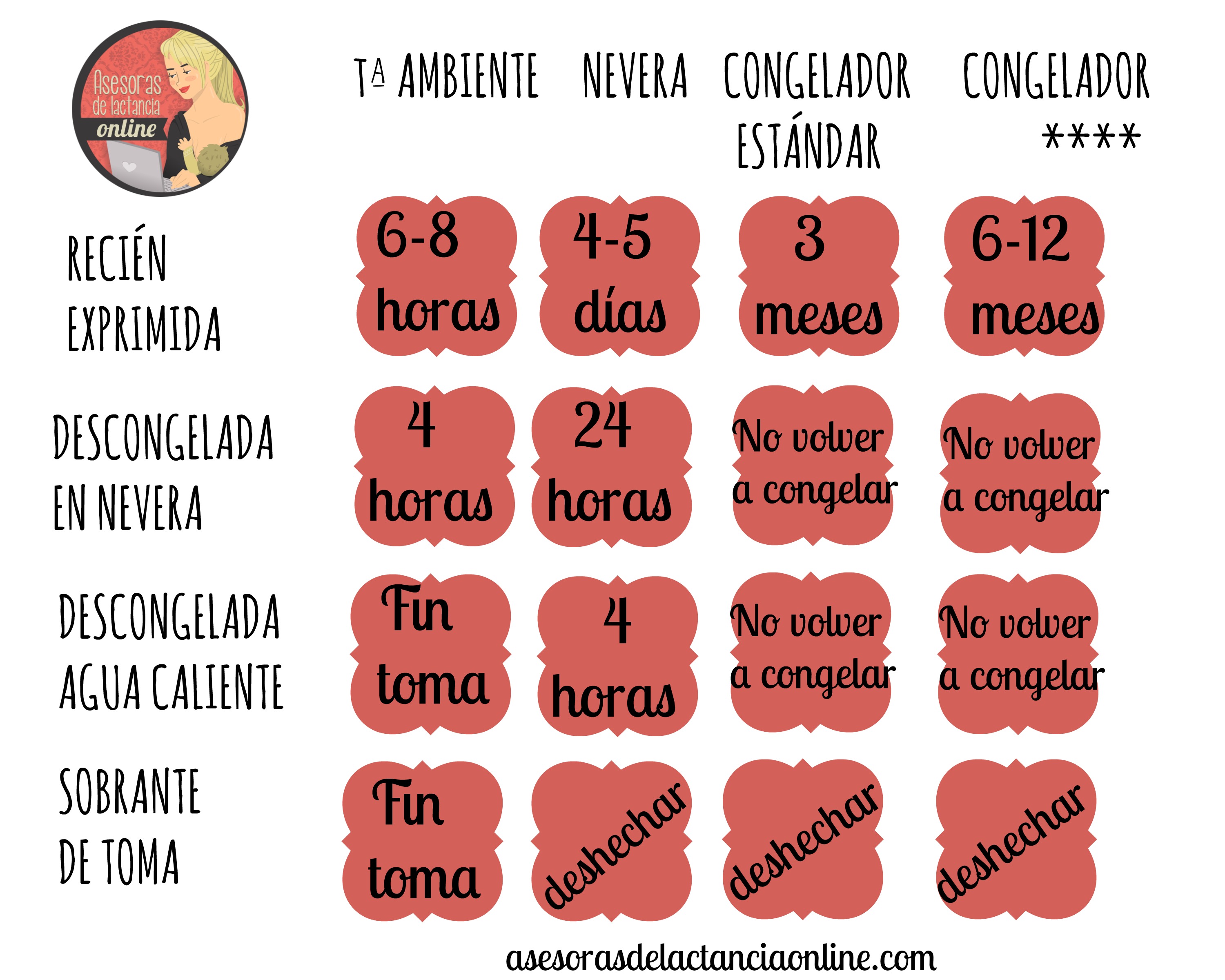Cuanto Dura La Leche Materna Congelada Oms